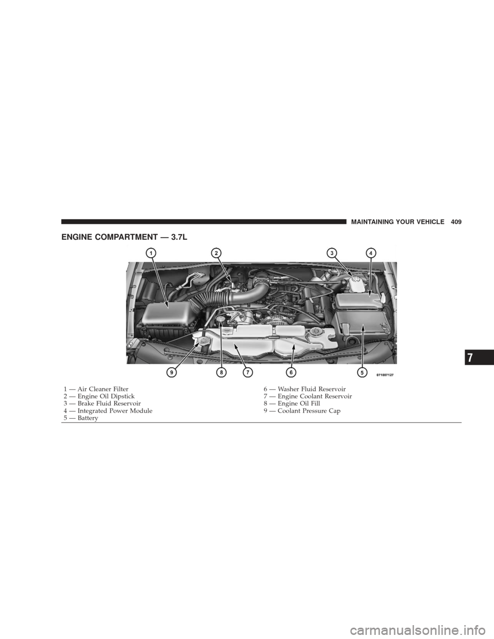 JEEP LIBERTY 2009 KK / 2.G Owners Manual ENGINE COMPARTMENT — 3.7L
1 — Air Cleaner Filter6 — Washer Fluid Reservoir
2 — Engine Oil Dipstick 7 — Engine Coolant Reservoir
3 — Brake Fluid Reservoir 8 — Engine Oil Fill
4 — Integr