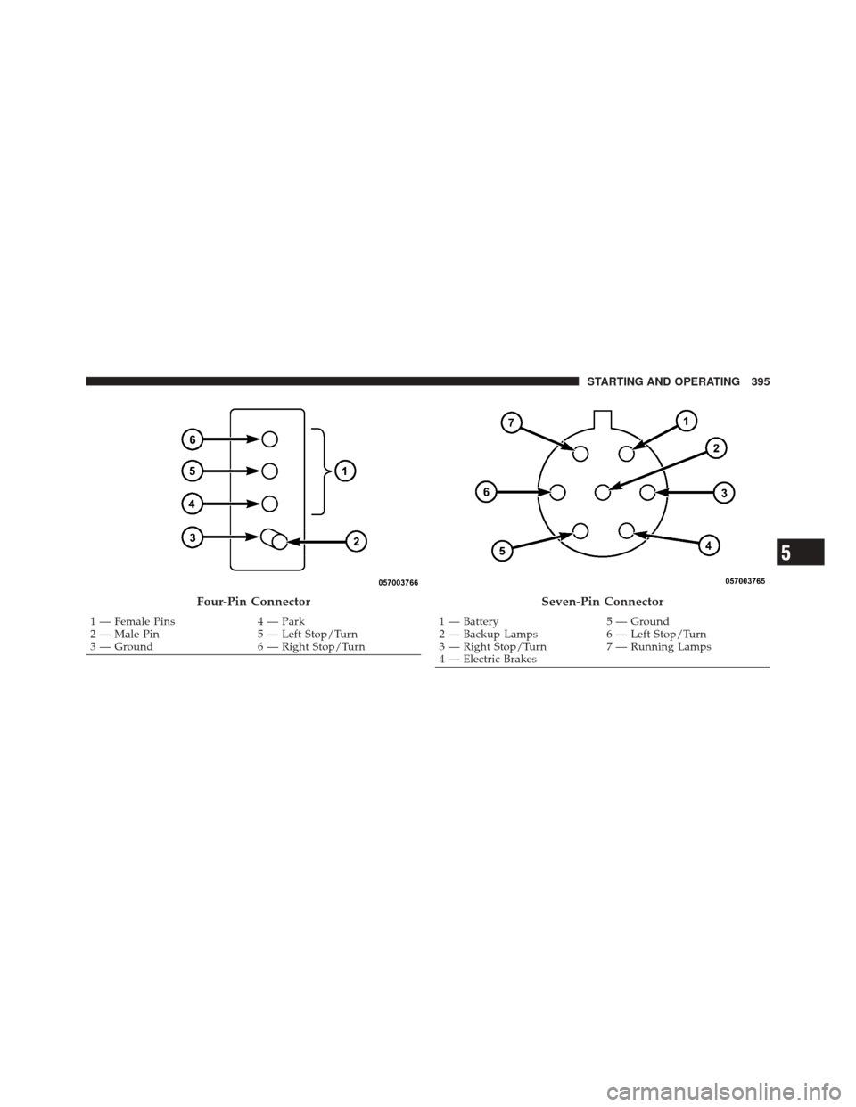 JEEP LIBERTY 2010 KK / 2.G Owners Manual Four-Pin Connector
1 — Female Pins4 — Park
2 — Male Pin 5 — Left Stop/Turn
3 — Ground 6 — Right Stop/Turn
Seven-Pin Connector
1 — Battery5 — Ground
2 — Backup Lamps 6 — Left Stop/T