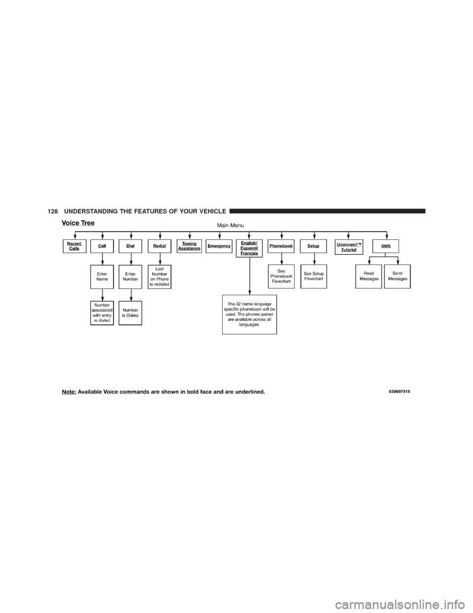 JEEP LIBERTY 2012 KK / 2.G Owners Manual 128 UNDERSTANDING THE FEATURES OF YOUR VEHICLE 