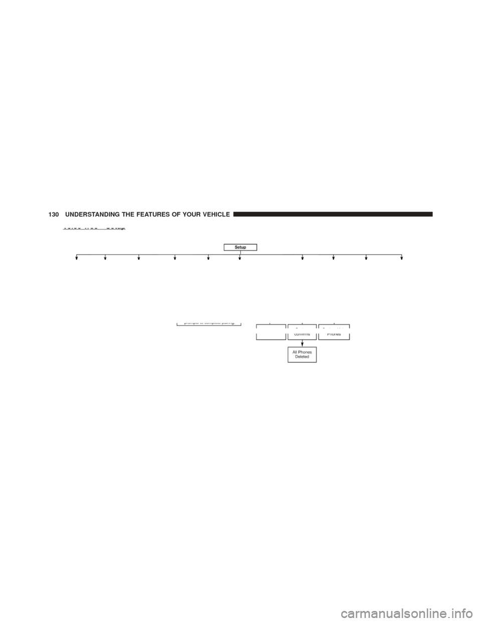 JEEP LIBERTY 2012 KK / 2.G Owners Manual 130 UNDERSTANDING THE FEATURES OF YOUR VEHICLE 