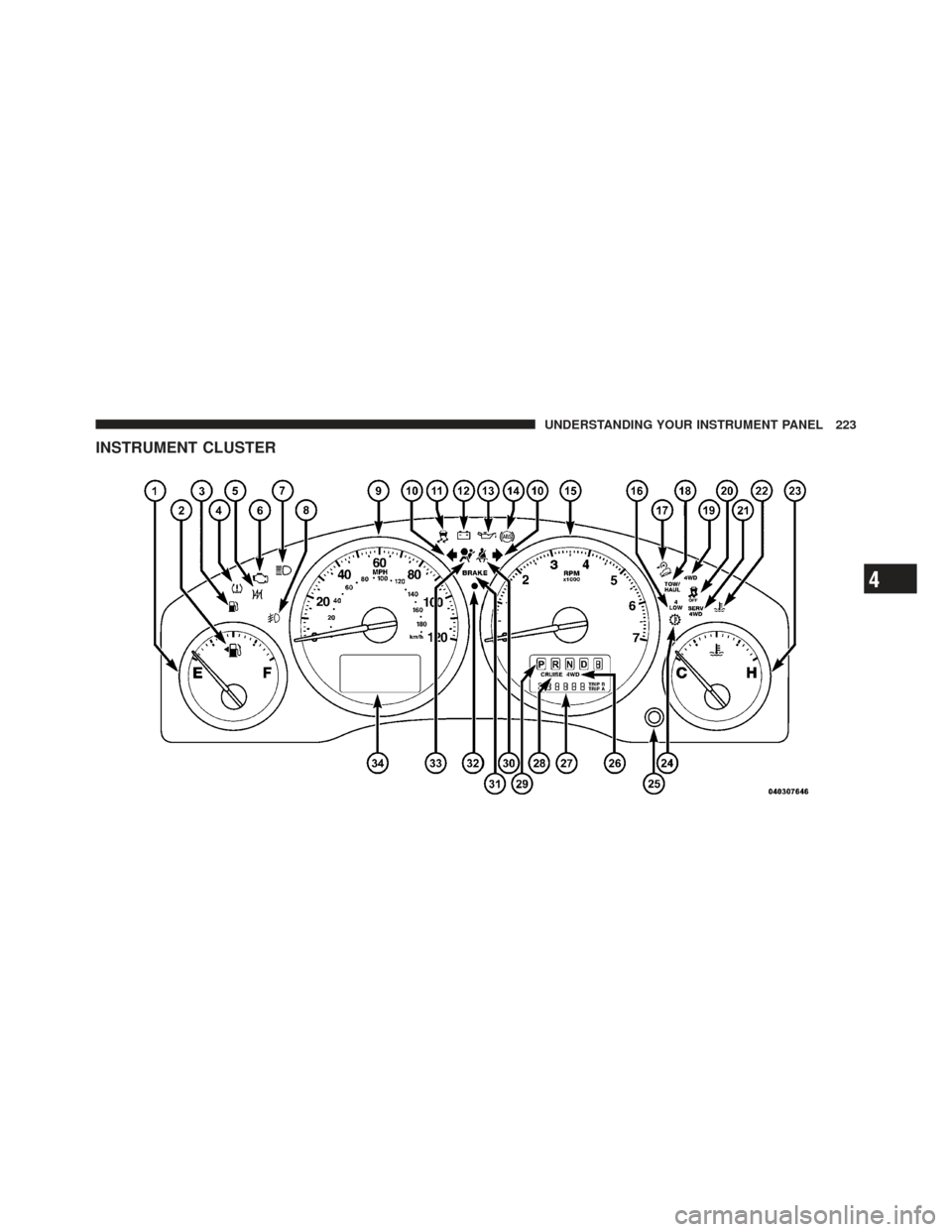 JEEP LIBERTY 2012 KK / 2.G Owners Manual INSTRUMENT CLUSTER
4
UNDERSTANDING YOUR INSTRUMENT PANEL 223 