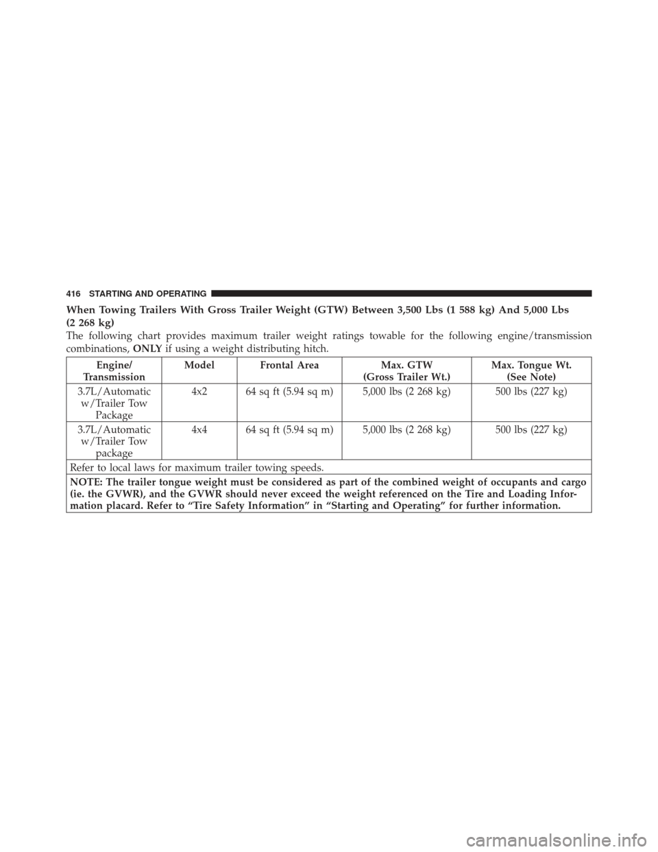 JEEP LIBERTY 2012 KK / 2.G Owners Manual When Towing Trailers With Gross Trailer Weight (GTW) Between 3,500 Lbs (1 588 kg) And 5,000 Lbs
(2 268 kg)
The following chart provides maximum trailer weight ratings towable for the following engine/