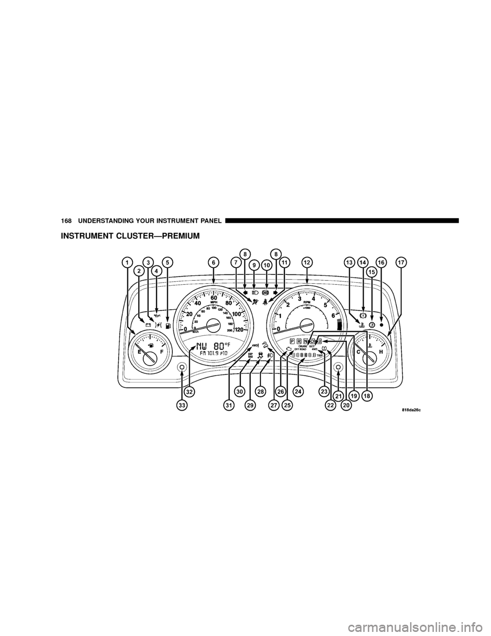 JEEP PATRIOT 2007 1.G Owners Manual INSTRUMENT CLUSTERÐPREMIUM
168 UNDERSTANDING YOUR INSTRUMENT PANEL 