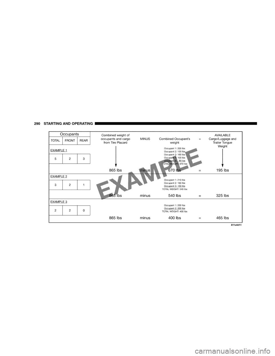 JEEP PATRIOT 2008 1.G Owners Manual 290 STARTING AND OPERATING 