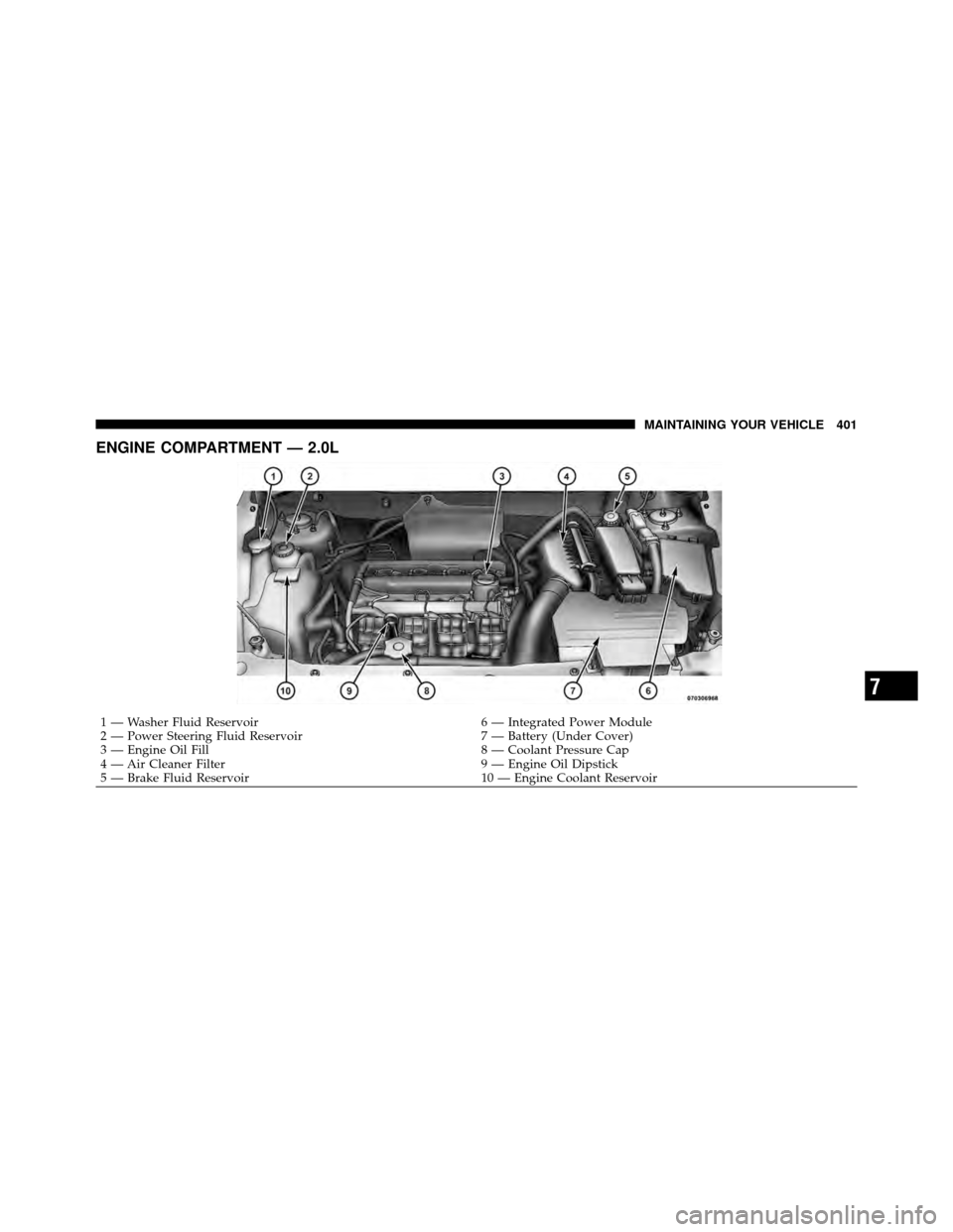 JEEP PATRIOT 2010 1.G Owners Manual ENGINE COMPARTMENT — 2.0L
1 — Washer Fluid Reservoir6 — Integrated Power Module
2 — Power Steering Fluid Reservoir 7 — Battery (Under Cover)
3 — Engine Oil Fill 8 — Coolant Pressure Cap

