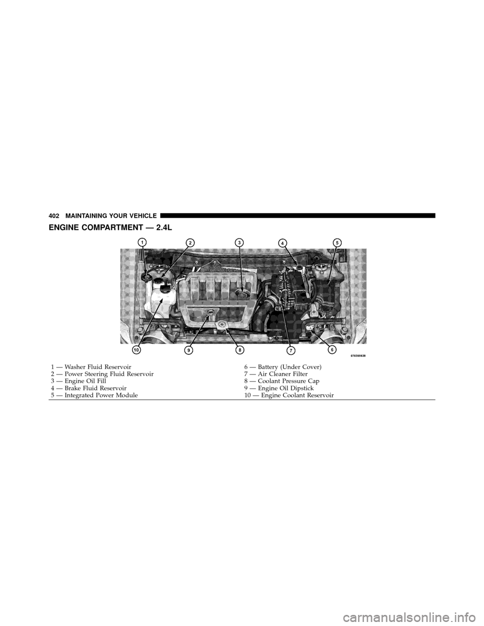 JEEP PATRIOT 2010 1.G Owners Manual ENGINE COMPARTMENT — 2.4L
1 — Washer Fluid Reservoir6 — Battery (Under Cover)
2 — Power Steering Fluid Reservoir 7 — Air Cleaner Filter
3 — Engine Oil Fill 8 — Coolant Pressure Cap
4 —