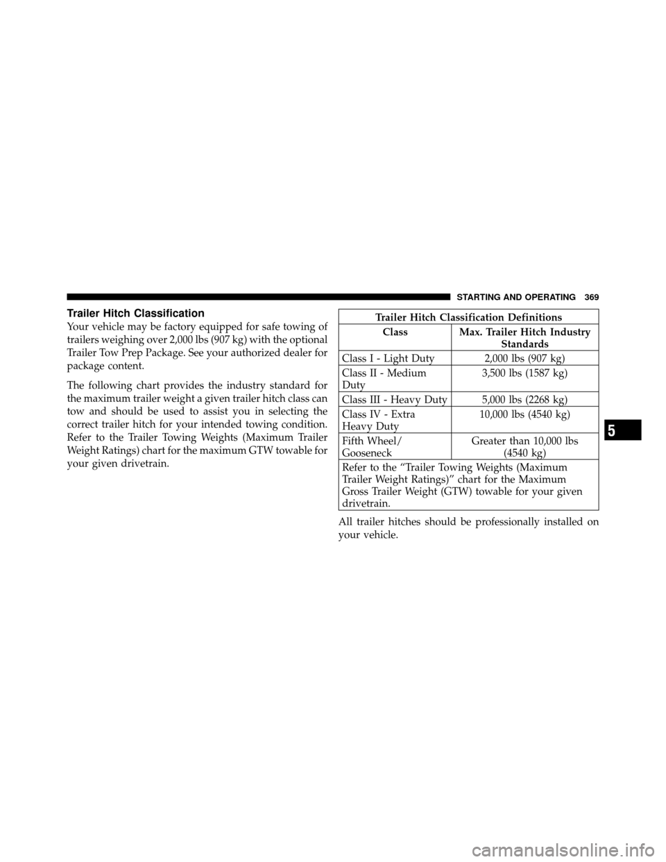 JEEP PATRIOT 2011 1.G Owners Manual Trailer Hitch Classification
Your vehicle may be factory equipped for safe towing of
trailers weighing over 2,000 lbs (907 kg) with the optional
Trailer Tow Prep Package. See your authorized dealer fo
