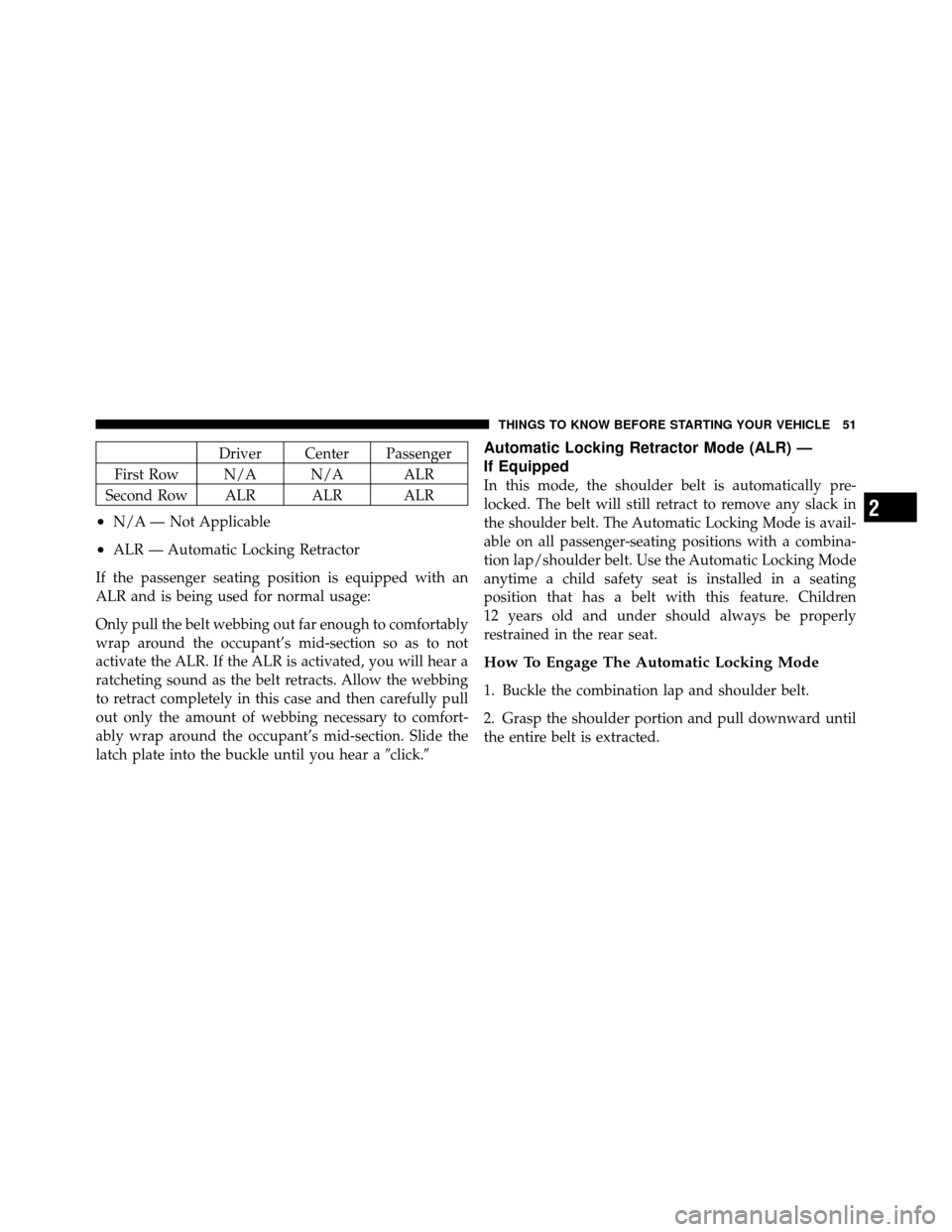 JEEP PATRIOT 2011 1.G Owners Manual Driver Center Passenger
First Row N/A N/A ALR
Second Row ALR ALR ALR
•N/A — Not Applicable
•ALR — Automatic Locking Retractor
If the passenger seating position is equipped with an
ALR and is b JEEP PATRIOT 2011 1.G Owners Manual Driver Center Passenger
First Row N/A N/A ALR
Second Row ALR ALR ALR
•N/A — Not Applicable
•ALR — Automatic Locking Retractor
If the passenger seating position is equipped with an
ALR and is b