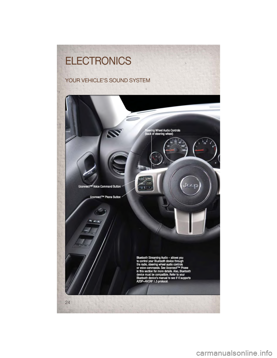 JEEP PATRIOT 2011 1.G User Guide YOUR VEHICLES SOUND SYSTEM
ELECTRONICS
24 