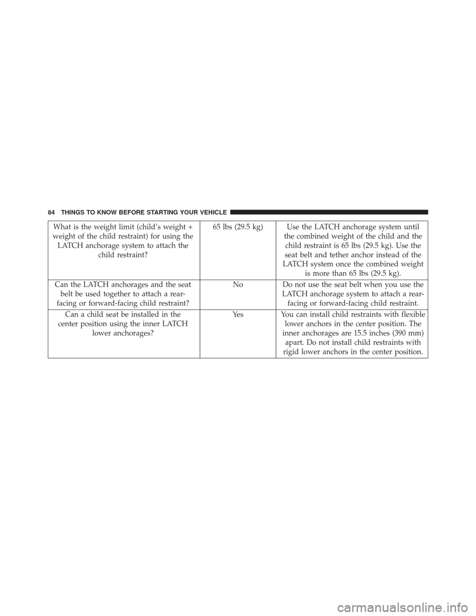 JEEP PATRIOT 2013 1.G Owners Manual What is the weight limit (child’s weight +
weight of the child restraint) for using the LATCH anchorage system to attach the child restraint? 65 lbs (29.5 kg) Use the LATCH anchorage system until
th