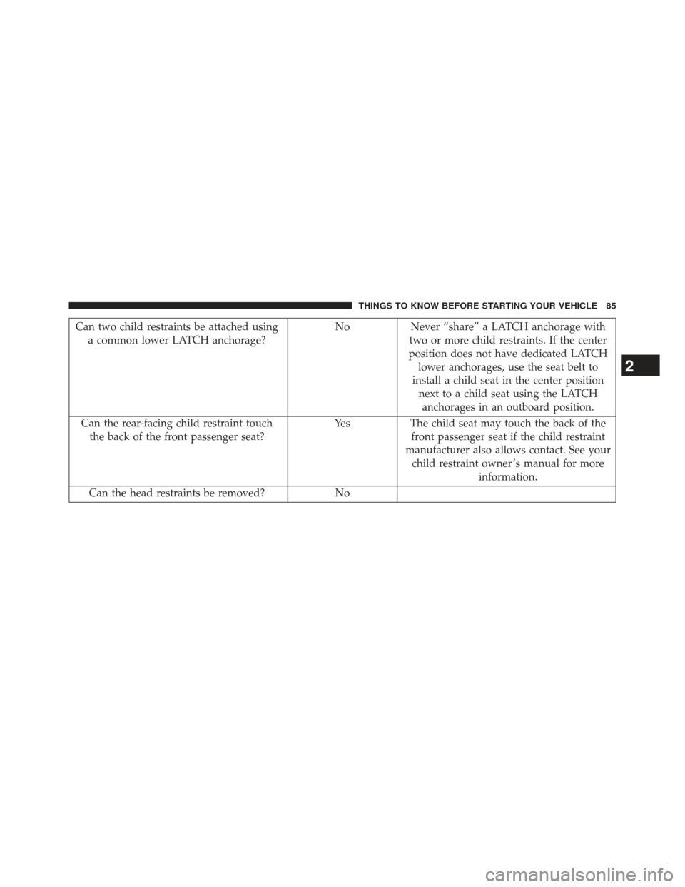 JEEP PATRIOT 2013 1.G Owners Manual Can two child restraints be attached usinga common lower LATCH anchorage? No
Never “share” a LATCH anchorage with
two or more child restraints. If the center
position does not have dedicated LATCH