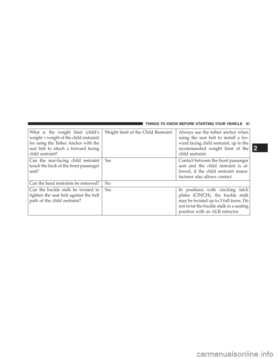 JEEP PATRIOT 2013 1.G Owners Manual What is the weight limit (child’s
weight + weight of the child restraint)
for using the Tether Anchor with the
seat belt to attach a forward facing
child restraint?Weight limit of the Child Restrain