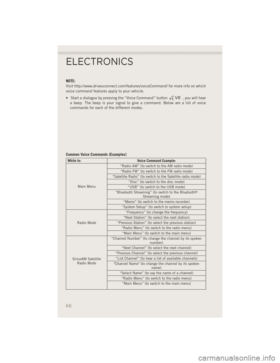 JEEP PATRIOT 2014 1.G User Guide NOTE:
Visit http://www.driveuconnect.com/features/voiceCommand/ for more info on which
voice command features apply to your vehicle.
• Start a dialogue by pressing the “Voice Command” button
, y JEEP PATRIOT 2014 1.G User Guide NOTE:
Visit http://www.driveuconnect.com/features/voiceCommand/ for more info on which
voice command features apply to your vehicle.
• Start a dialogue by pressing the “Voice Command” button
, y