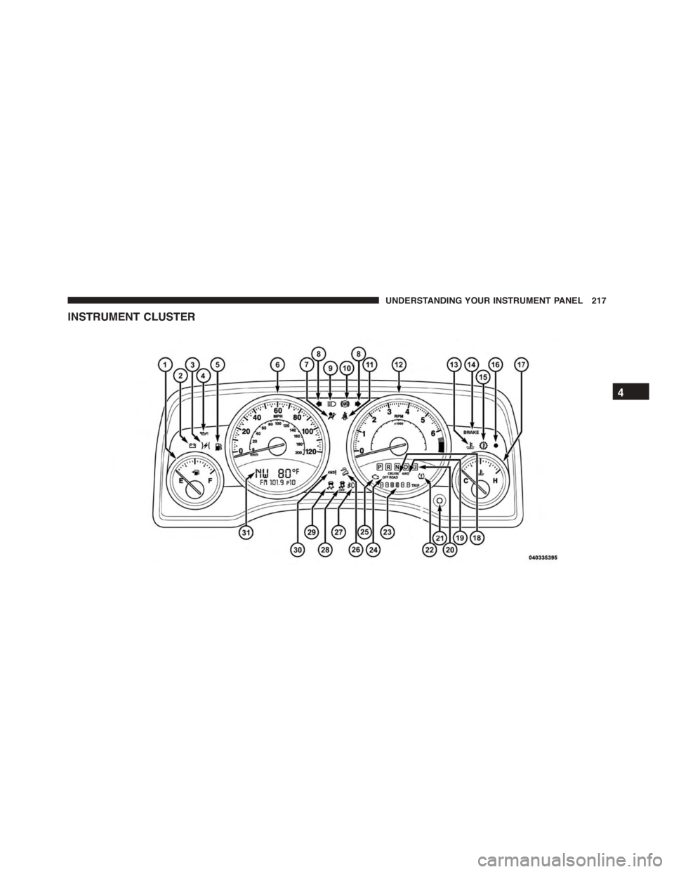 JEEP PATRIOT 2015 1.G Owners Manual INSTRUMENT CLUSTER
4
UNDERSTANDING YOUR INSTRUMENT PANEL 217 