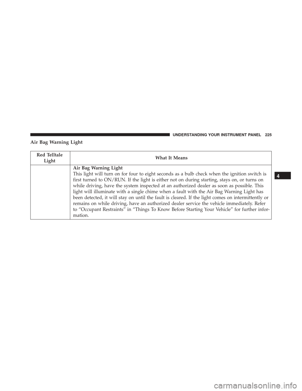 JEEP PATRIOT 2016 1.G Owners Manual Air Bag Warning Light
Red TelltaleLight What It Means
Air Bag Warning Light
This light will turn on for four to eight seconds as a bulb check when the ignition switch is
first turned to ON/RUN. If the