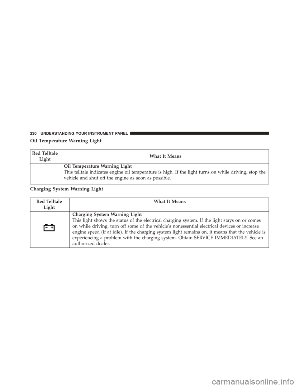 JEEP PATRIOT 2016 1.G Owners Manual Oil Temperature Warning Light
Red TelltaleLight What It Means
Oil Temperature Warning Light
This telltale indicates engine oil temperature is high. If the light turns on while driving, stop the
vehicl
