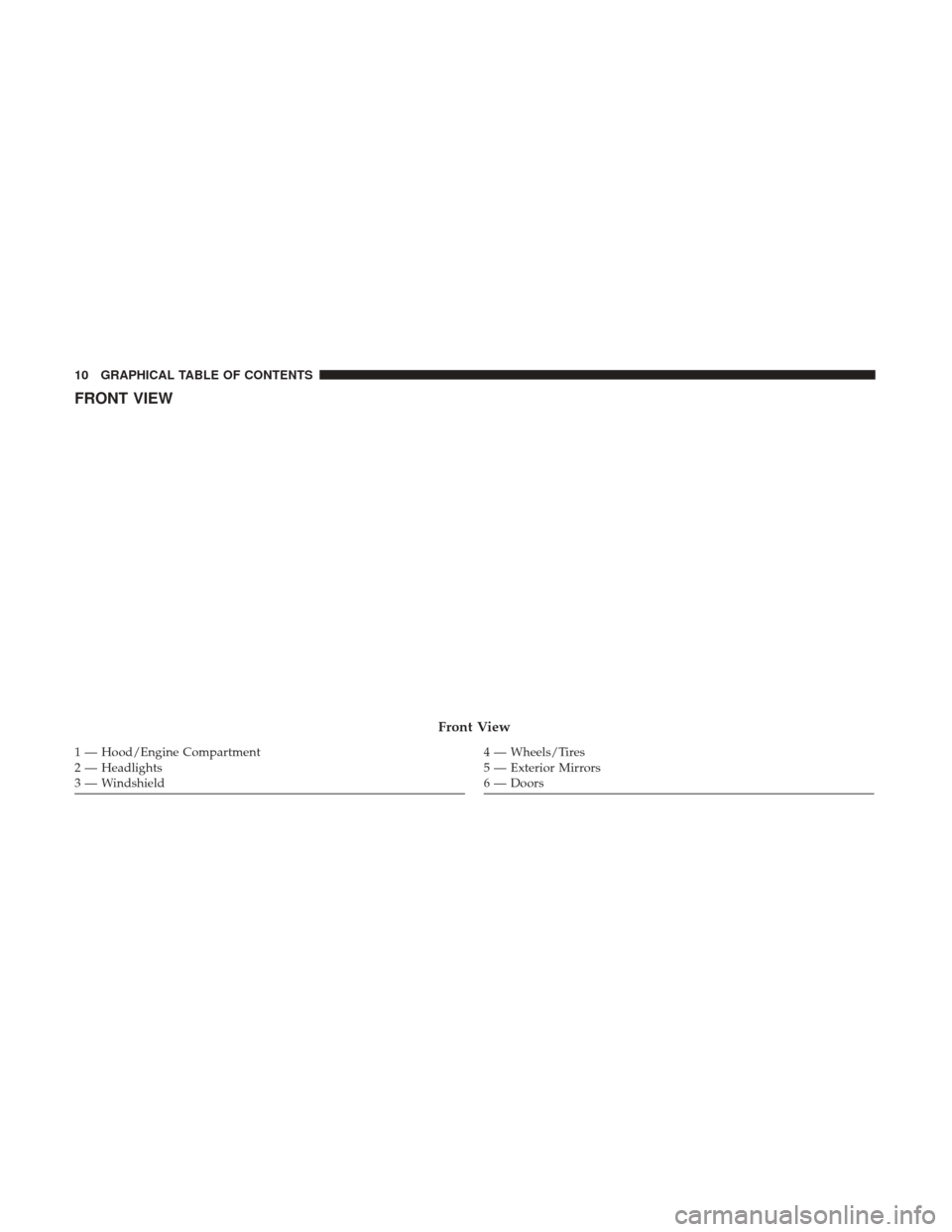 JEEP PATRIOT 2017 1.G Owners Manual FRONT VIEW
Front View
1 — Hood/Engine Compartment
2 — Headlights
3 — Windshield4 — Wheels/Tires
5 — Exterior Mirrors
6 — Doors
10 GRAPHICAL TABLE OF CONTENTS 