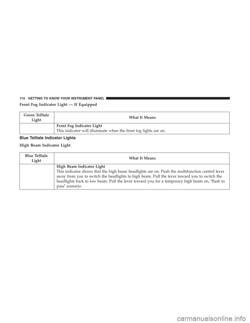 JEEP PATRIOT 2017 1.G Owners Manual Front Fog Indicator Light — If Equipped
Green TelltaleLight What It Means
Front Fog Indicator Light
This indicator will illuminate when the front fog lights are on.
Blue Telltale Indicator Lights
Hi