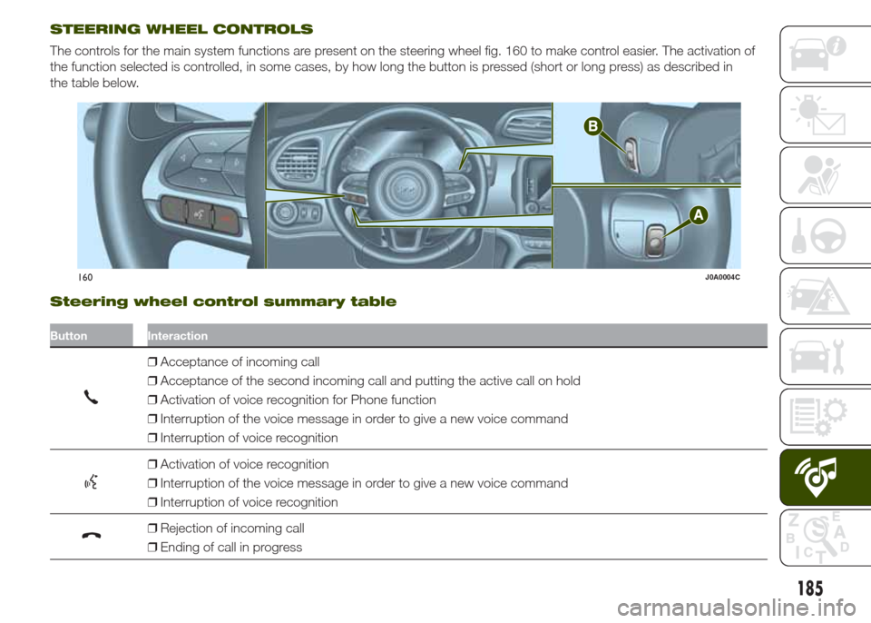 JEEP RENEGADE 2014 1.G Owners Manual STEERING WHEEL CONTROLS
The controls for the main system functions are present on the steering wheel fig. 160 to make control easier. The activation of
the function selected is controlled, in some cas