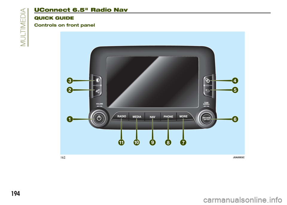 JEEP RENEGADE 2014 1.G Owners Manual UConnect 6.5" Radio Nav.
QUICK GUIDE
Controls on front panel
162J0A0003C
194
MULTIMEDIA 