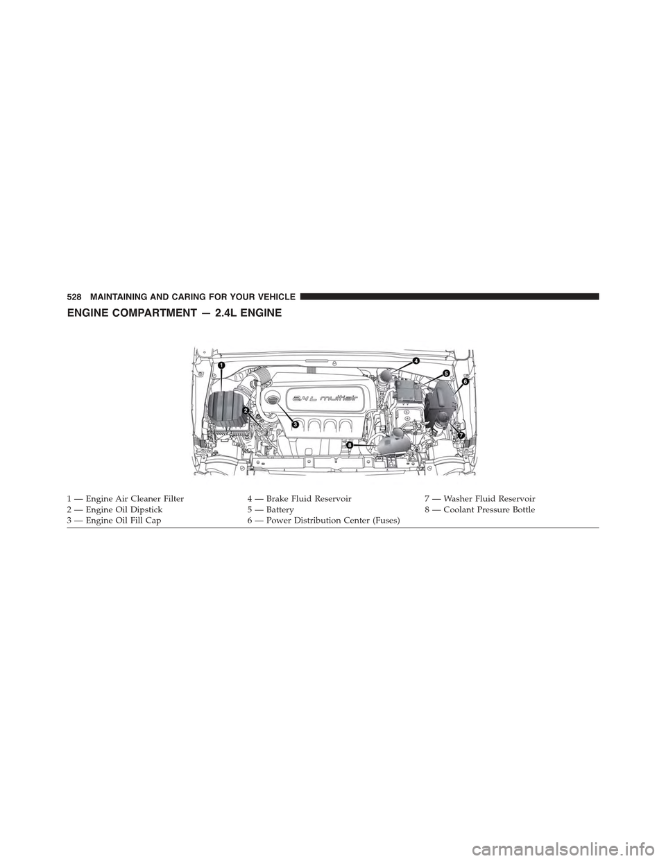 JEEP RENEGADE 2015 1.G Owners Manual ENGINE COMPARTMENT — 2.4L ENGINE
1 — Engine Air Cleaner Filter4 — Brake Fluid Reservoir7 — Washer Fluid Reservoir2 — Engine Oil Dipstick5 — Battery8 — Coolant Pressure Bottle3 — Engine
