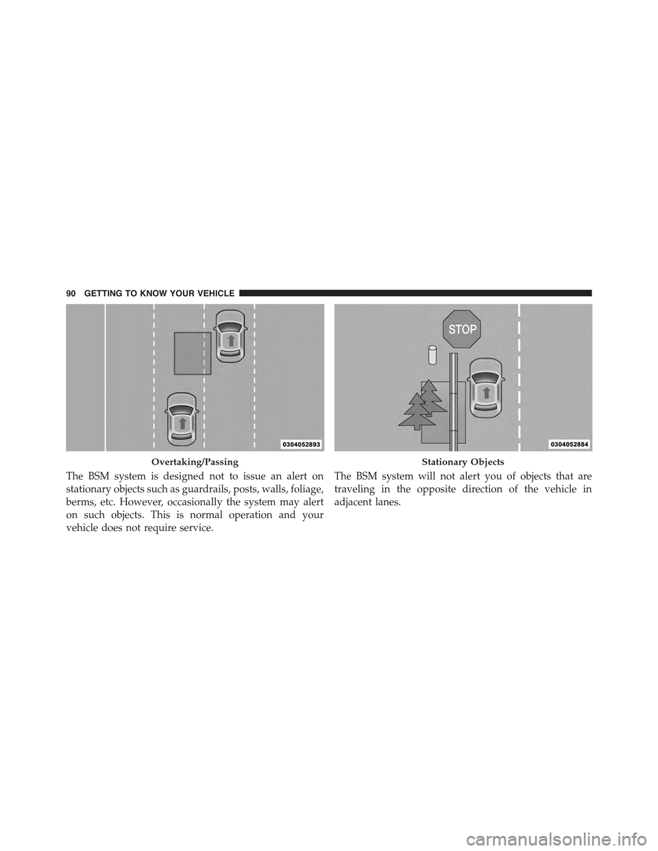 JEEP RENEGADE 2015 1.G Owners Manual The BSM system is designed not to issue an alert on
stationary objects such as guardrails, posts, walls, foliage,
berms, etc. However, occasionally the system may alert
on such objects. This is normal