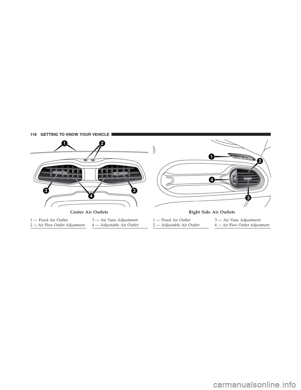 JEEP RENEGADE 2016 1.G Owners Manual Center Air Outlets
1 — Fixed Air Outlet2 — Air Flow Outlet Adjustment3 — Air Vane Adjustment
4 — Adjustable Air Outlet
Right Side Air Outlets
1 — Fixed Air Outlet
2 — Adjustable Air Outlet