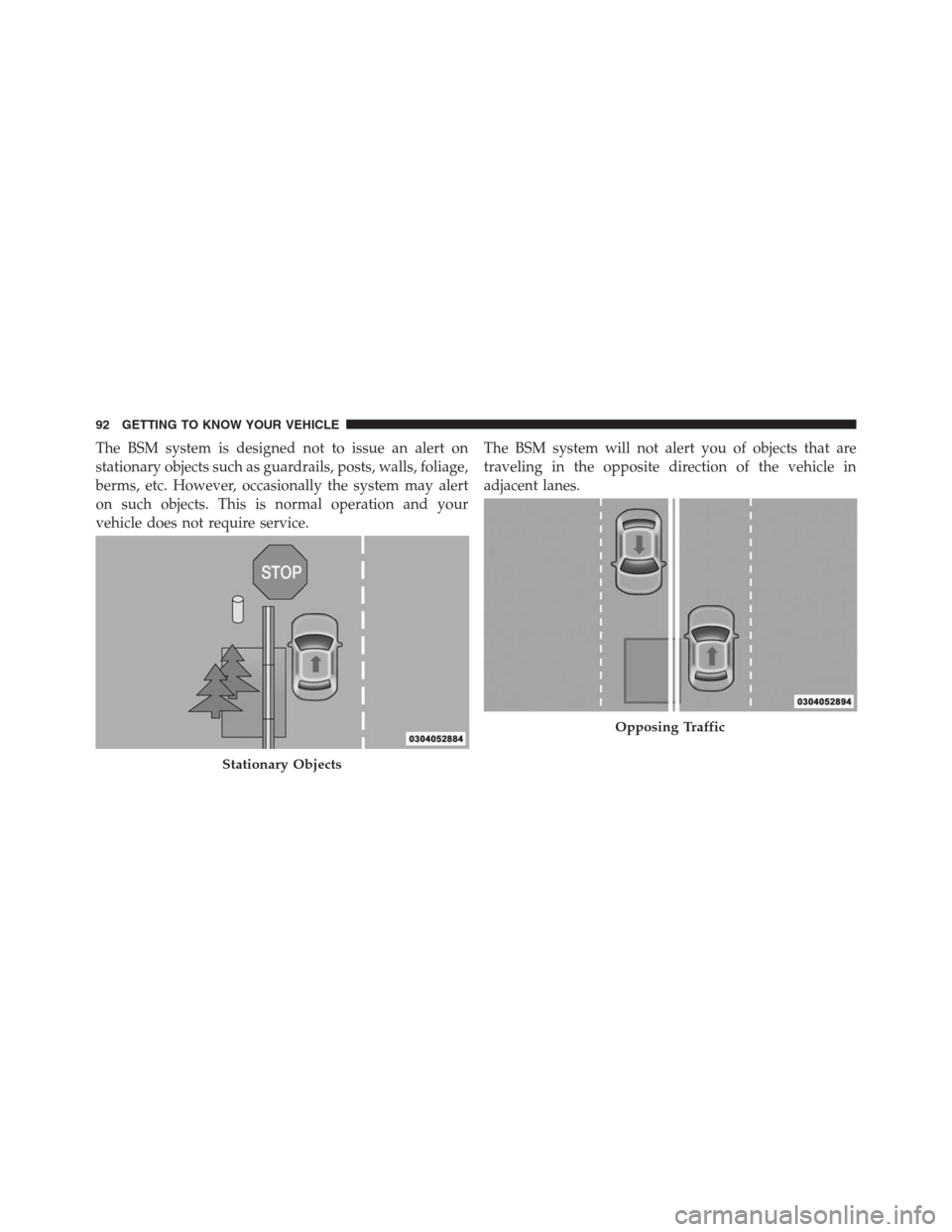 JEEP RENEGADE 2016 1.G Owners Manual The BSM system is designed not to issue an alert on
stationary objects such as guardrails, posts, walls, foliage,
berms, etc. However, occasionally the system may alert
on such objects. This is normal