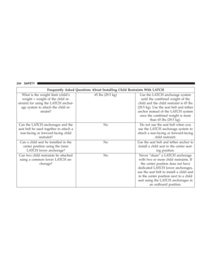 Page 236
