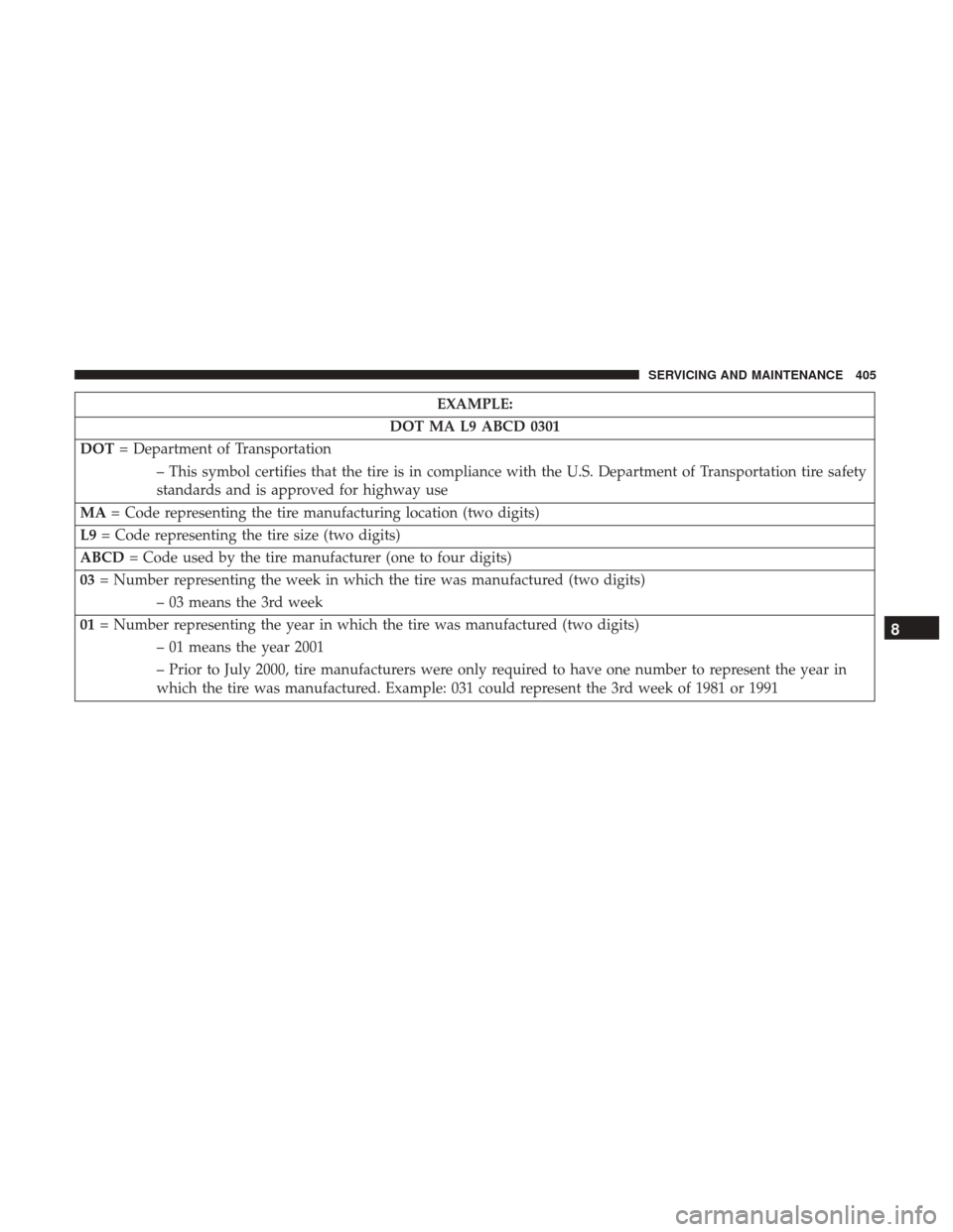 JEEP RENEGADE 2017 1.G Owners Manual EXAMPLE:
DOT MA L9 ABCD 0301
DOT = Department of Transportation
– This symbol certifies that the tire is in compliance with the U.S. Department of Transportation tire safety
standards and is approve