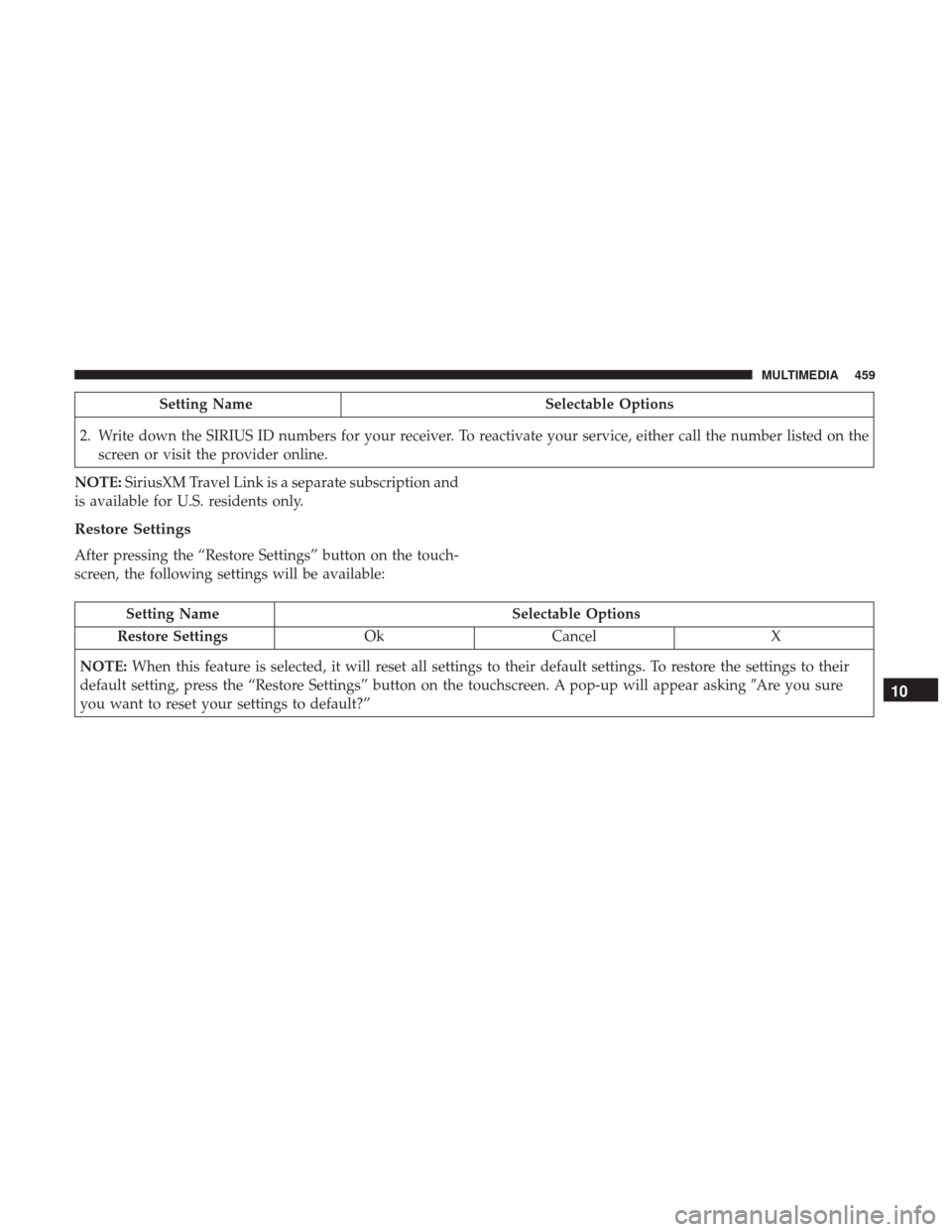 JEEP RENEGADE 2017 1.G Owners Manual Setting NameSelectable Options
2. Write down the SIRIUS ID numbers for your receiver. To reactivate your service, either call the number listed on the screen or visit the provider online.
NOTE: Sirius