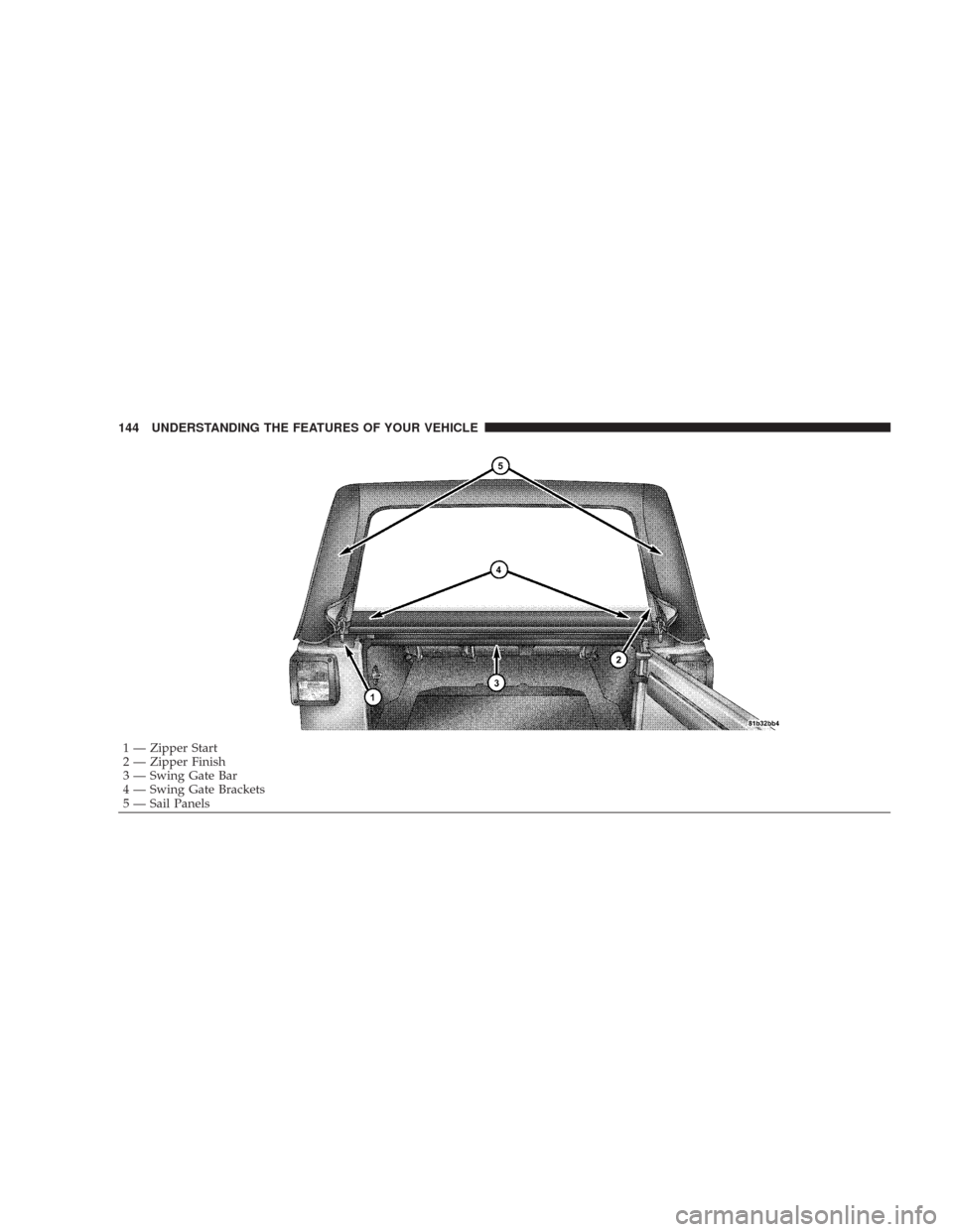 JEEP WRANGLER 2007 JK / 3.G Owners Manual 1 — Zipper Start
2 — Zipper Finish
3 — Swing Gate Bar
4 — Swing Gate Brackets
5 — Sail Panels 144 UNDERSTANDING THE FEATURES OF YOUR VEHICLE 