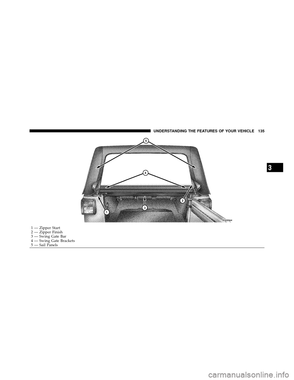 JEEP WRANGLER 2009 JK / 3.G Owners Manual 1 — Zipper Start
2 — Zipper Finish
3 — Swing Gate Bar
4 — Swing Gate Brackets
5 — Sail Panels
3
UNDERSTANDING THE FEATURES OF YOUR VEHICLE 135 