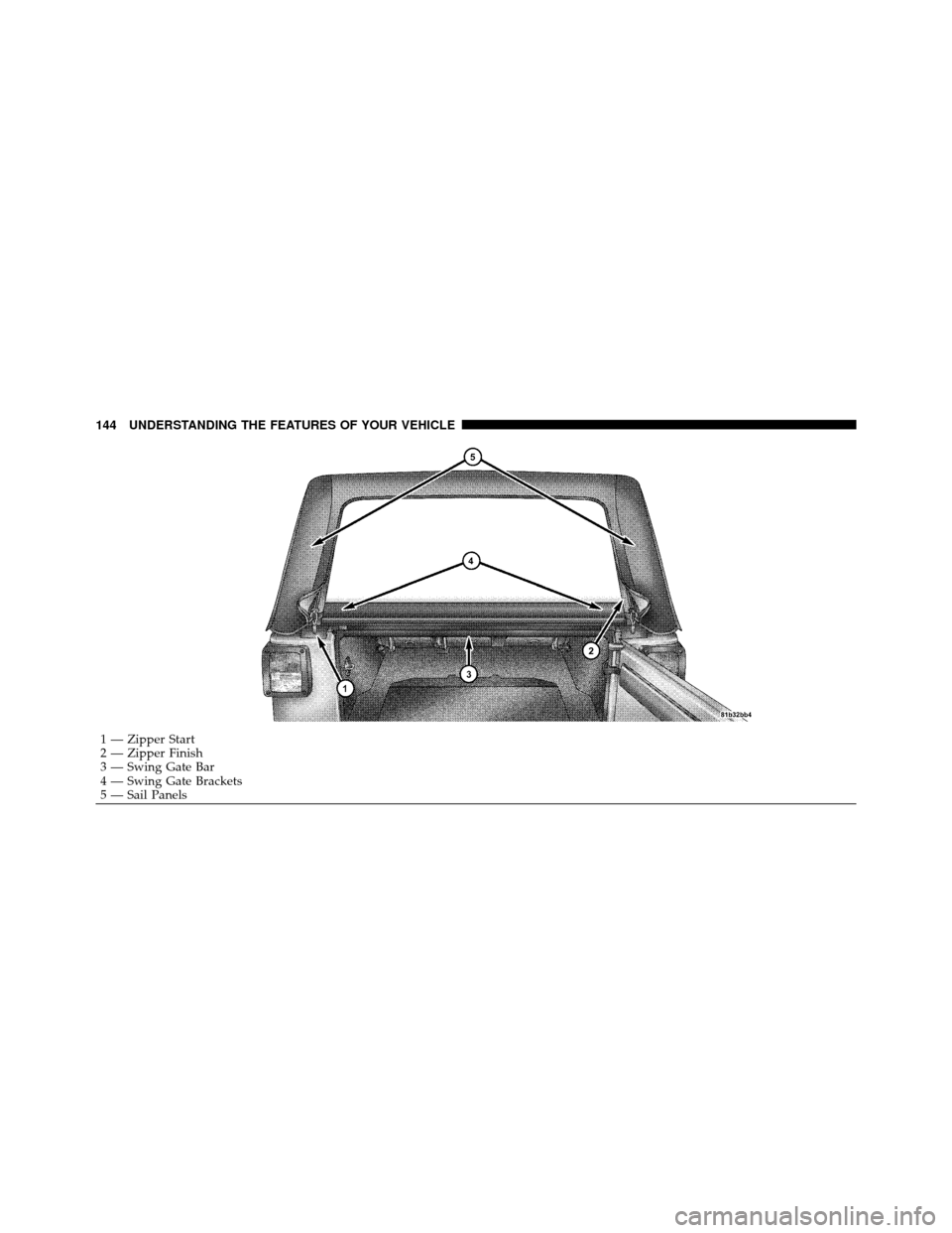 JEEP WRANGLER 2009 JK / 3.G Owners Manual 1 — Zipper Start
2 — Zipper Finish
3 — Swing Gate Bar
4 — Swing Gate Brackets
5 — Sail Panels
144 UNDERSTANDING THE FEATURES OF YOUR VEHICLE 