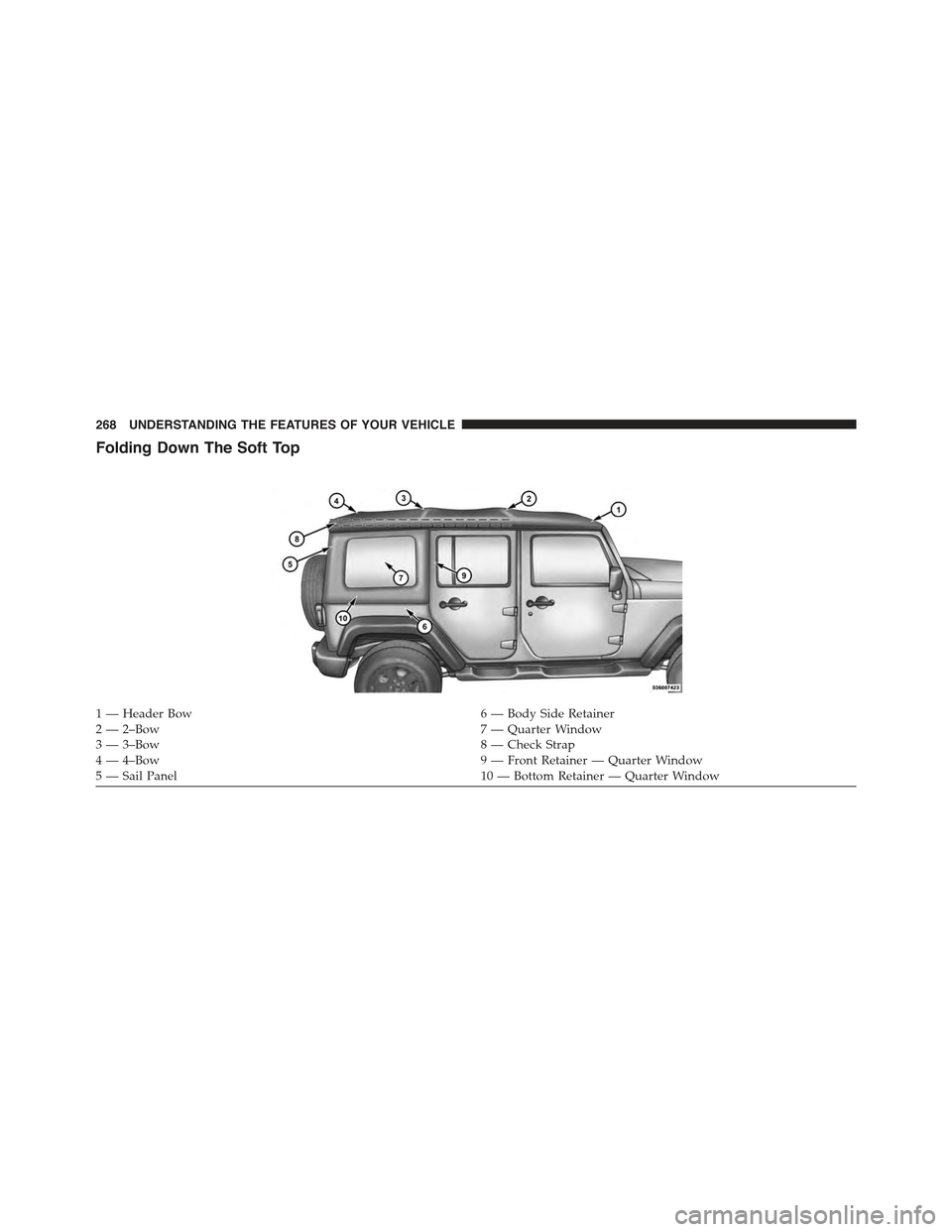 JEEP WRANGLER 2015 JK / 3.G Owners Manual Folding Down The Soft Top
1—HeaderBow6—BodySideRetainer2—2–Bow7—QuarterWindow3 — 3–Bow8 — Check Strap4—4–Bow9—FrontRetainer—QuarterWindow5 — Sail Panel10 — Bottom Retainer 