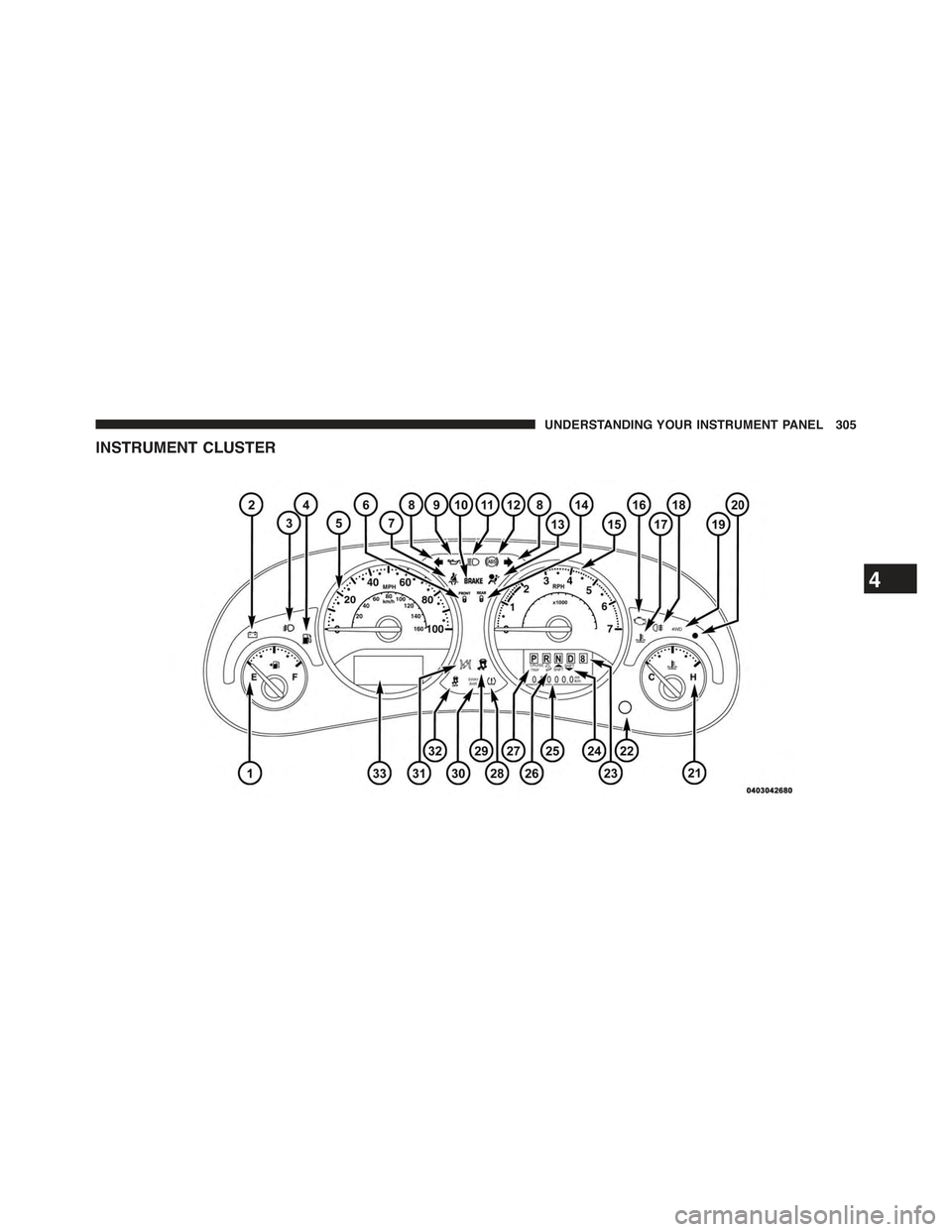 JEEP WRANGLER 2015 JK / 3.G Owners Manual INSTRUMENT CLUSTER
4
UNDERSTANDING YOUR INSTRUMENT PANEL 305 