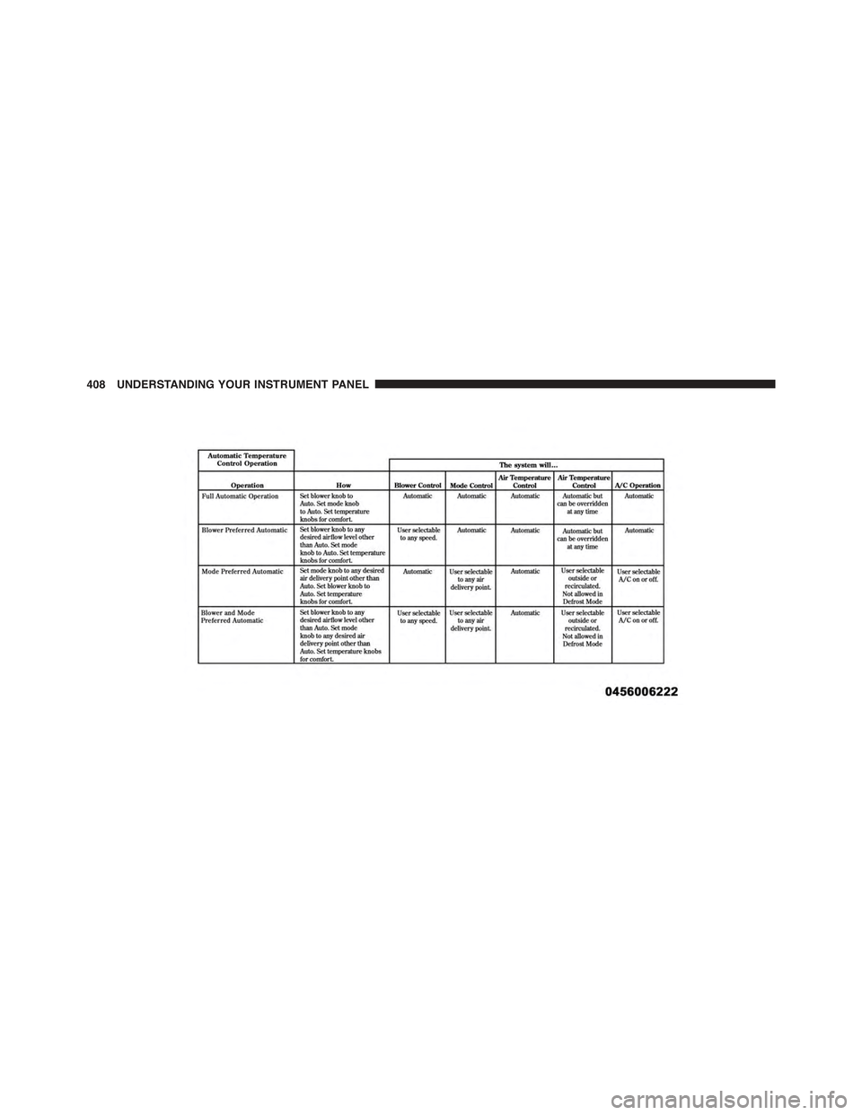 JEEP WRANGLER 2015 JK / 3.G Owners Manual 408 UNDERSTANDING YOUR INSTRUMENT PANEL 