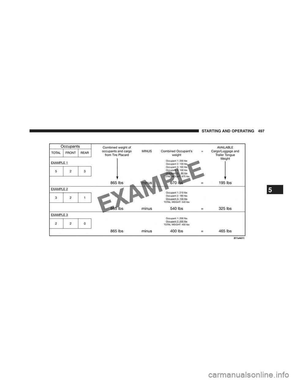 JEEP WRANGLER 2015 JK / 3.G Owners Manual 5
STARTING AND OPERATING 497 