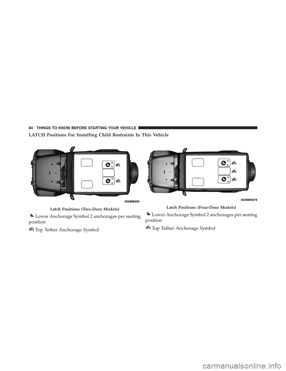 JEEP WRANGLER 2015 JK / 3.G Owners Manual LATCH Positions For Installing Child Restraints In This Vehicle
Latch Positions (Two-Door Models)
Lower Anchorage Symbol 2 anchorages per seating
position
Top Tether Anchorage Symbol
Latch Positions (
