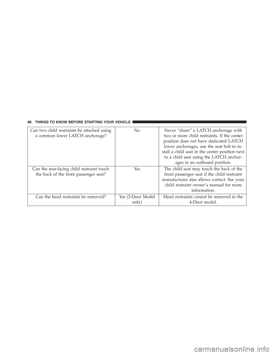 JEEP WRANGLER 2015 JK / 3.G Owners Manual Can two child restraints be attached using
a common lower LATCH anchorage?
NoNever “share” a LATCH anchorage with
two or more child restraints. If the center
position does not have dedicated LATCH