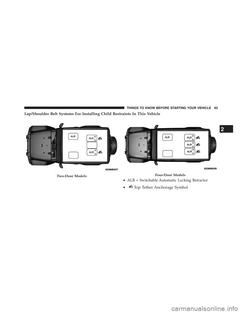 JEEP WRANGLER 2015 JK / 3.G Owners Manual Lap/Shoulder Belt Systems For Installing Child Restraints In This Vehicle
Two-Door ModelsFour-Door Models
•ALR = Switchable Automatic Locking Retractor
•Top Tether Anchorage Symbol
2
THINGS TO KNO