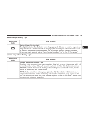 Page 201
