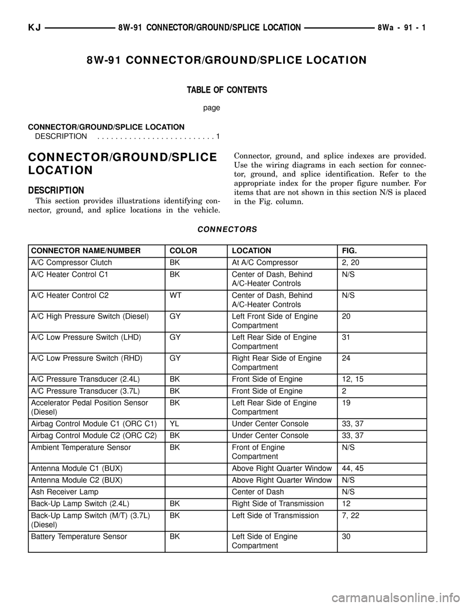 JEEP LIBERTY 2002 KJ / 1.G Workshop Manual 8W-91 CONNECTOR/GROUND/SPLICE LOCATION
TABLE OF CONTENTS
page
CONNECTOR/GROUND/SPLICE LOCATION
DESCRIPTION..........................1
CONNECTOR/GROUND/SPLICE
LOCATION
DESCRIPTION
This section provides
