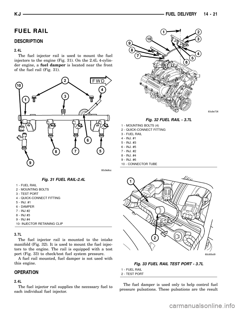JEEP LIBERTY 2002 KJ / 1.G Workshop Manual FUEL RAIL
DESCRIPTION
2.4L
The fuel injector rail is used to mount the fuel
injectors to the engine (Fig. 31). On the 2.4L 4-cylin-
der engine, afuel damperis located near the front
of the fuel rail (