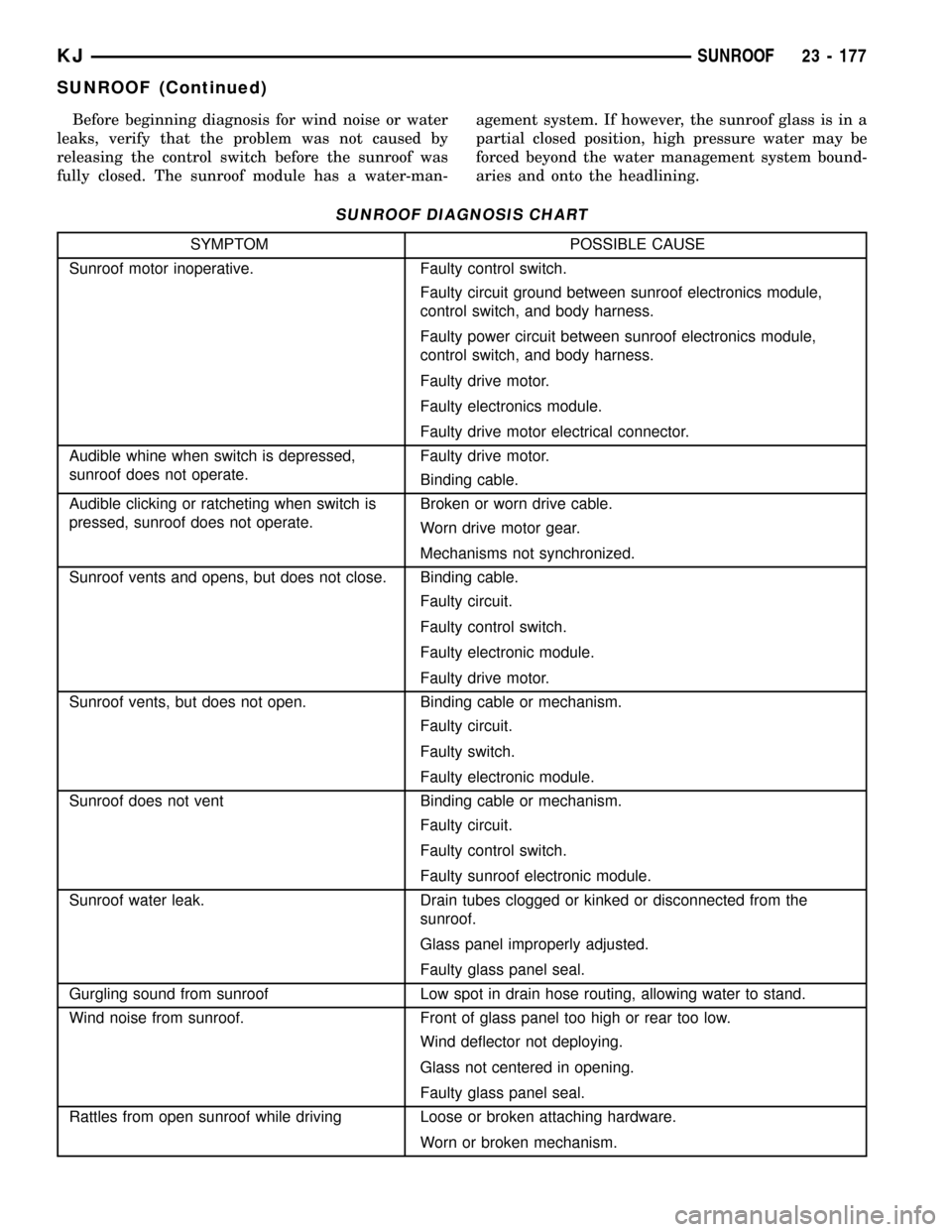 JEEP LIBERTY 2002 KJ / 1.G Workshop Manual Before beginning diagnosis for wind noise or water
leaks, verify that the problem was not caused by
releasing the control switch before the sunroof was
fully closed. The sunroof module has a water-man