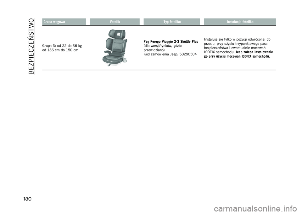 JEEP COMPASS 2023  Instrukcja obsługi (in Polish) ��O�9�)��B�9�,�)�9�b�=�?�(�5
�������� ������
�4��
��!���7�� �(��
��!��� ����
��!���� �(��
��!���
�-���� �M�2 �� �;�; �� �M�T �
�
�� �G�M�T ��
 �� 