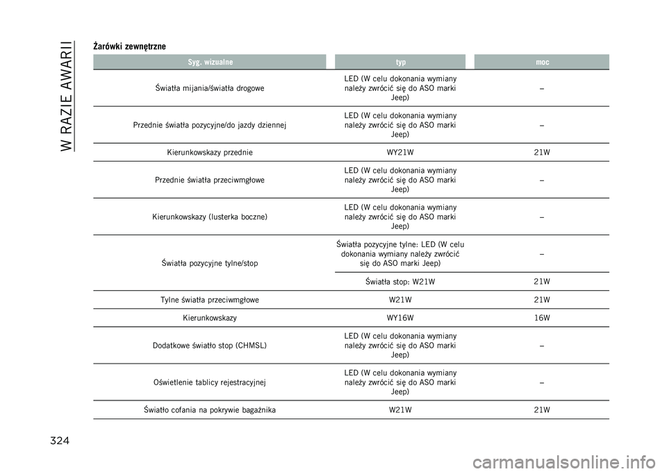 JEEP COMPASS 2023  Instrukcja obsługi (in Polish) ��(��D�C�)�B�9��C�(�C�D�B�B
����
�D���0��� �����-�
����
����$ ������!�� �
�����
�Z�����$� �
�������F������$� �������	 �4�9�E �3�( ��	�� ��