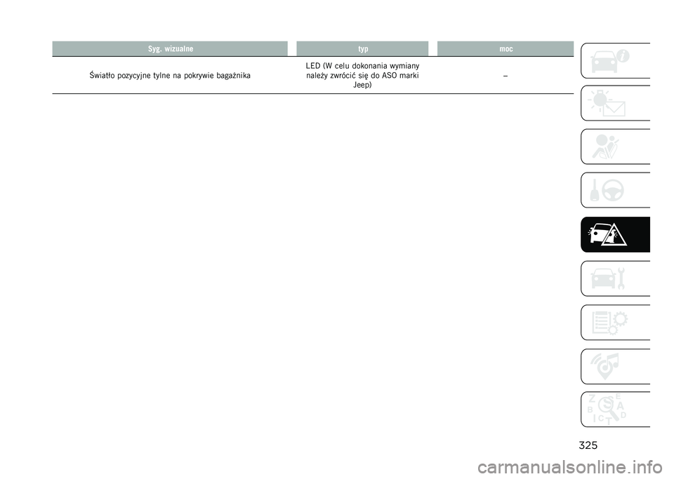 JEEP COMPASS 2023  Instrukcja obsługi (in Polish) ���
����$ ������!���
�����
�Z�����$� ���������	 �����	 �� ���
�����	 ����� ���
� �4�9�E �3�( ��	�� ���
������ ���
����
����	� � �