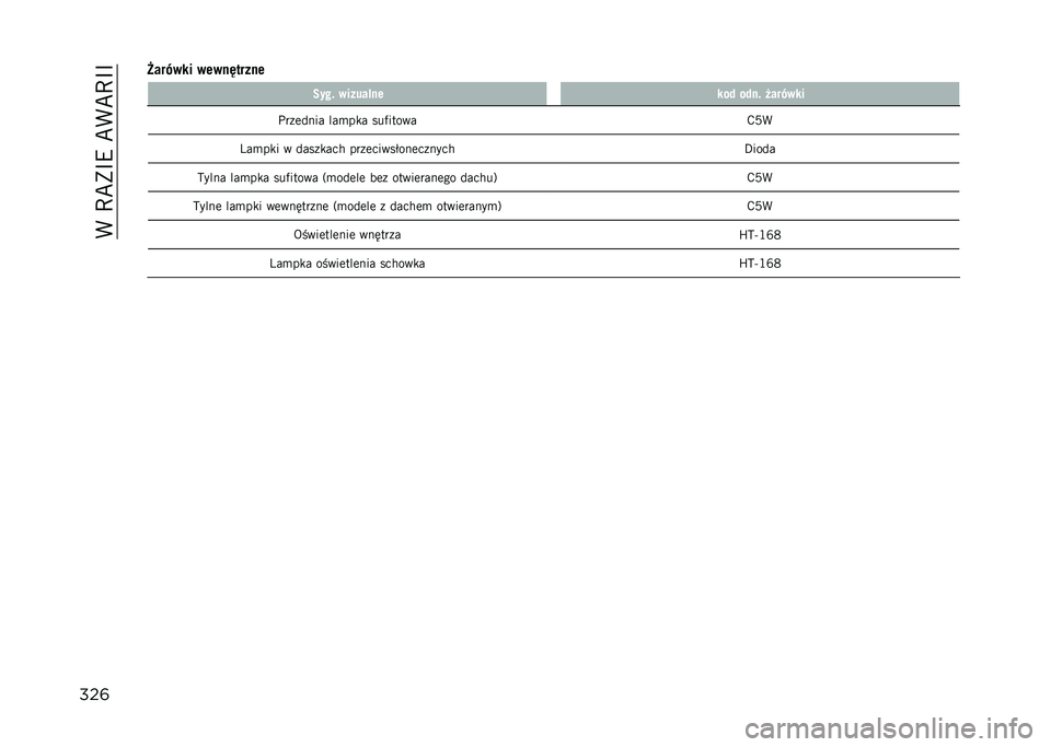 JEEP COMPASS 2023  Instrukcja obsługi (in Polish) ��(��D�C�)�B�9��C�(�C�D�B�B
���	�D���0��� �����-�
����
����$ ������!�� ���  �� ��$ �%���0���
����	���� ���
��
� ���%����� �,�8�(
�4��
��
� � 
