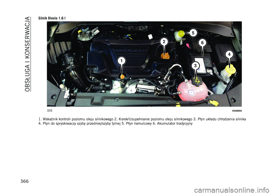 JEEP COMPASS 2023  Instrukcja obsługi (in Polish) ��5�O�=�Q�+�-�C��B��*�5�:�=�9�D�(�C�,��C
��	�	���!��� �3����!� �U�$�P �!
�M�;�T
�O�O�M�L�P�P�O�3
�G� �(��
��.���
 �
������� ������
� ���	�� ������
���	�� �